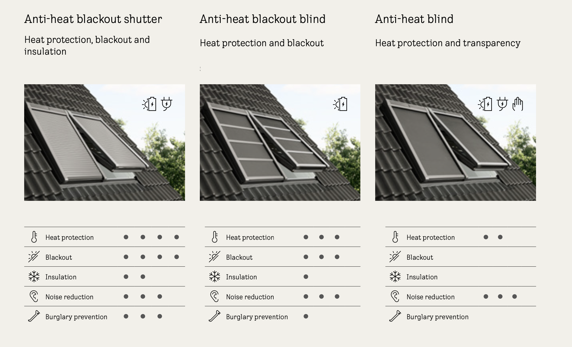 External Shutter Options